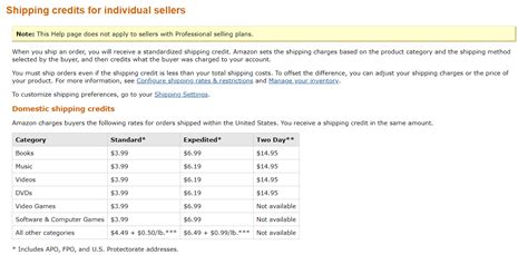are amamzon's new seller shipping rates higher